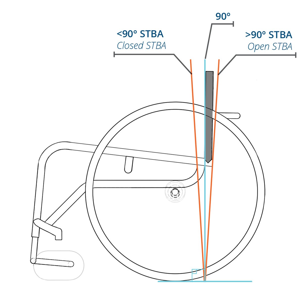K0005 Configuration Frame Depth, Seat Back Height, and SeattoBack Angle